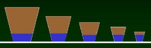 water level